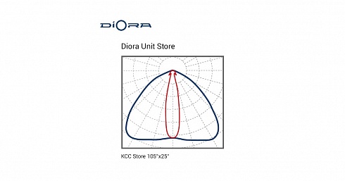 Diora Unit Store 55/7000 5K консоль