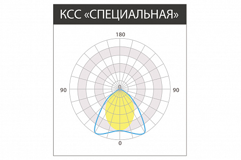 Светильник UGR 80 Вт