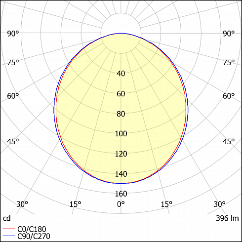 ДВО18-10 Profil B6H3L50 W 840
