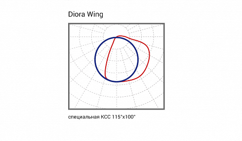 Diora Wing 20 Вт