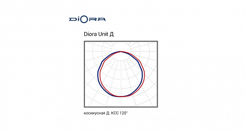 Diora Unit Glass 175/25000 Д прозрачный 4K консоль