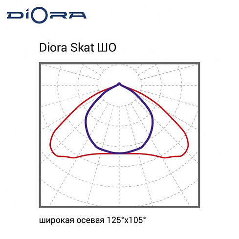 Diora Skat Glass 300/41000 ШО 3K консоль