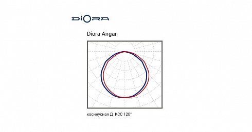 Diora Angar TR90 75/11500 Д прозрачный 2,7К