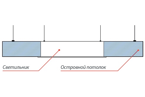 Светильник ОФИС РОКФОН R
