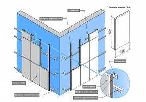 Стеновые панели MVF PERFOLUM