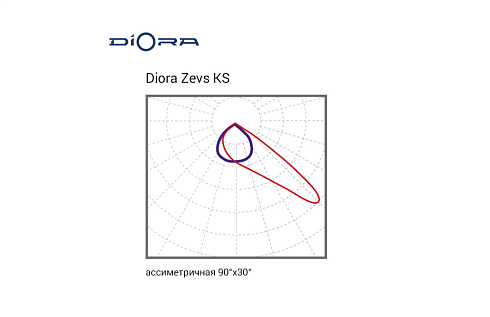 Diora Zevs 500/58000 KS 4К лира