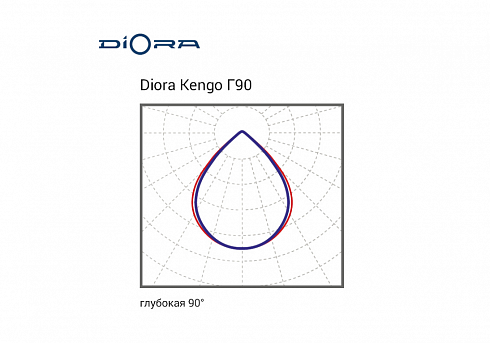 Diora Kengo 50/6000 Г90 5К консоль