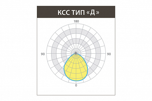 Светильник ОФИС СВО IP54 CRI 90 реечный 15 Вт