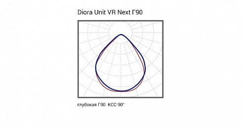 Diora Unit2 VR Next 350/48000 Г90 5K лира PS