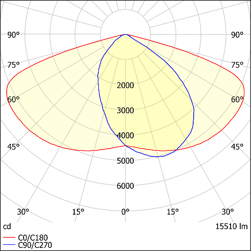 ДКУ62-100-001 Champion 740