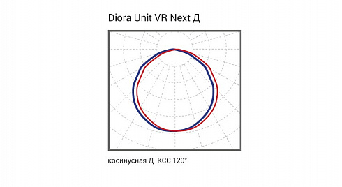 Diora Unit2 VR Next 350/50000 Д 3K лира MW