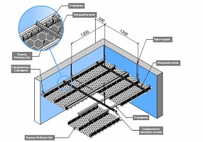 Подвесные потолки PERFOLUM STD