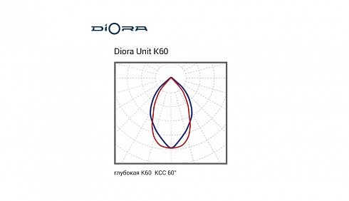Diora Unit3 505/68500 К60 5K лира