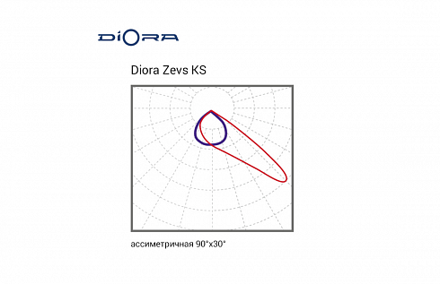 Diora Zevs 500/58000 KS 5К лира