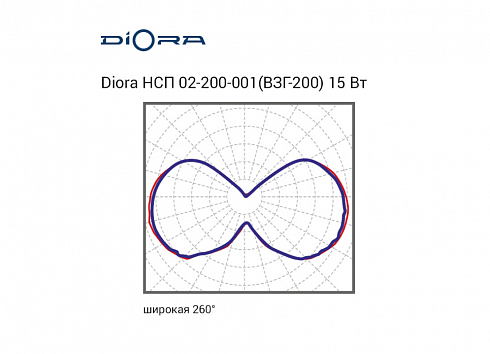 Diora НСП 02-200-001 (ВЗГ-200) 20/2700 3K