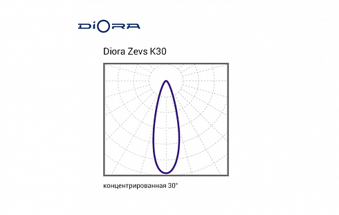 Diora Zevs 500/61000 К30 5К лира