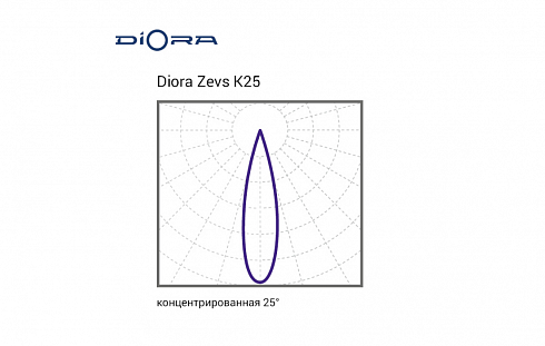 Diora Zevs 500/55000 К25 4К лира