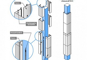 Облицовочные панели ARFA CM-R