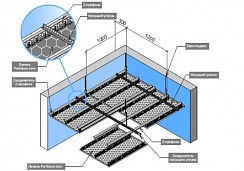 Подвесные потолки PERFOLUM Line