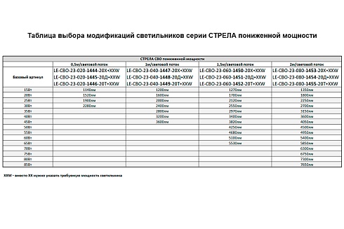 Светильник СТРЕЛА СВО 60 Вт