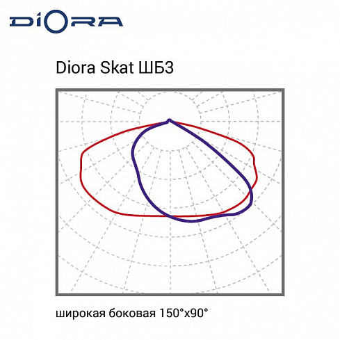 Diora Skat Glass 300/41000 ШБ3 3K консоль