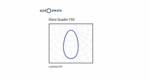 Diora Quadro 150/22500 Г60 5K лира