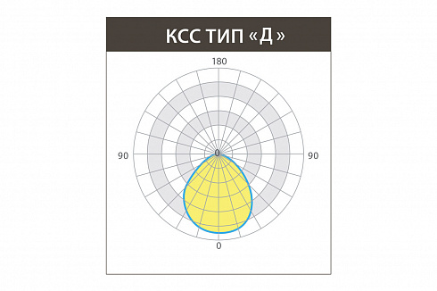 Светильник ОФИС IP54 (реечные потолки) 25 Вт