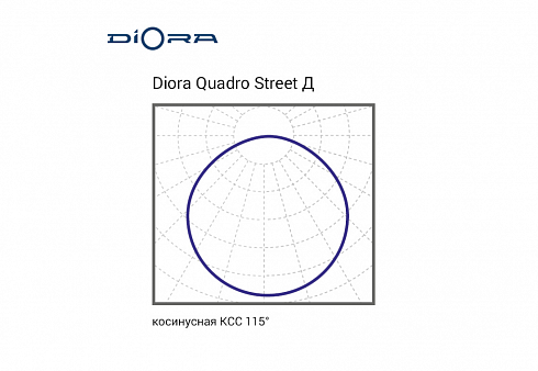 Diora Quadro Street 100/12000 Д 5K консоль