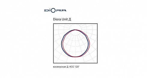 Diora Unit3 525/75000 Д 4K лира