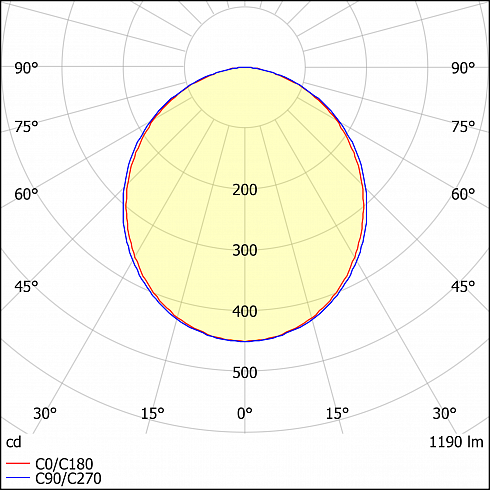 ДВО18-30 Profil B6H3L150 W 840 RD