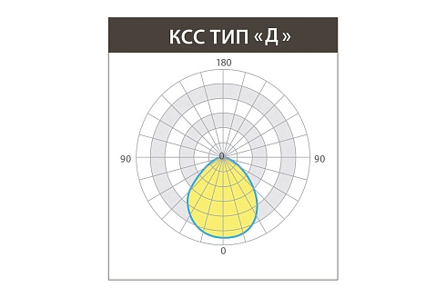 Светильник ОФИС 66 Вт