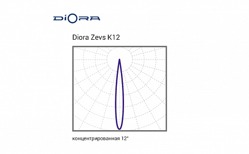 Diora Zevs 500/55000 К12 4К лира