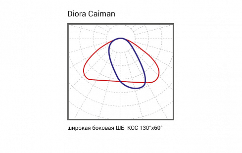 Diora Caiman 110/16000 ШБ 3,5K консоль