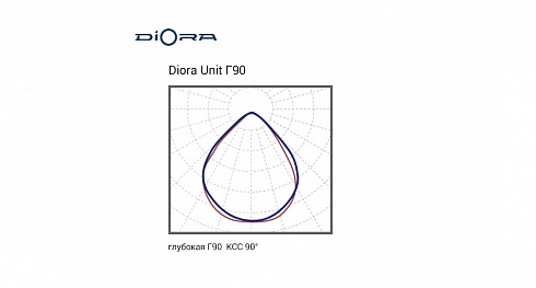 Diora Unit3 525/72000 Г90 3K лира