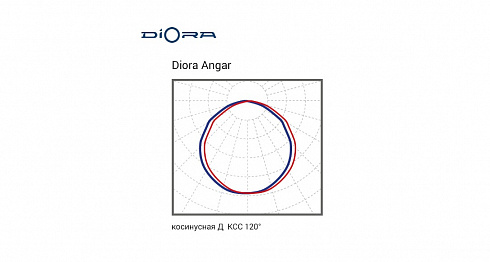 Diora Angar Glass 195/31000 Д прозрачный 4К