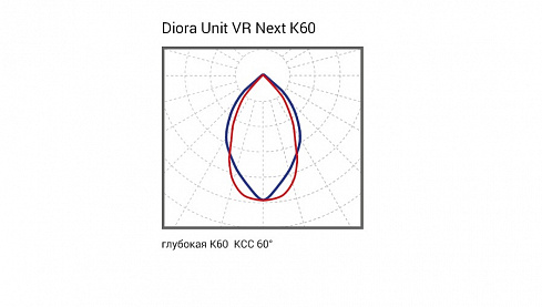 Diora Unit2 VR Next 350/48000 К60 3K лира MW