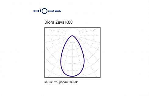 Diora Zevs 500/60000 К60 4К лира