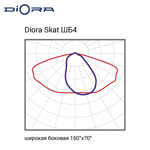 Diora Skat Glass 300/41000 ШБ4 5K консоль