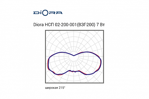 Diora НСП 02-200-001 (ВЗГ-200) 10/1200 5K