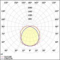 ДПО52-60-802 Optimus 940