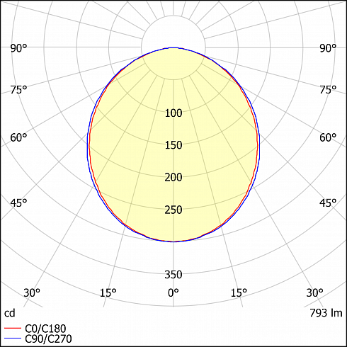 ДВО18-20 Profil B6H3L100 W 840
