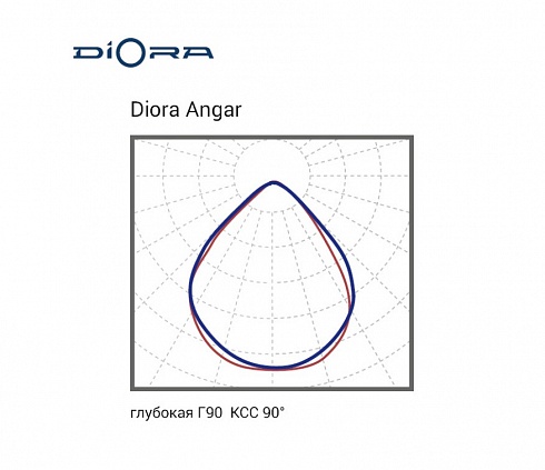 Diora Angar 195/30000 Г90 4К