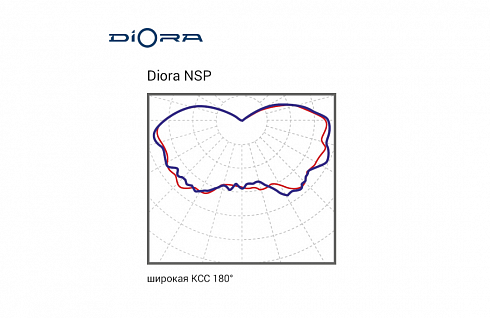 Diora NSP 7/600 4.5K