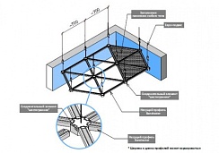 Подвесные потолки BANDRASTER BR