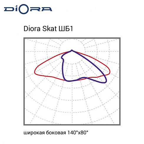 Diora Skat Glass 300/41000 ШБ1 4K консоль