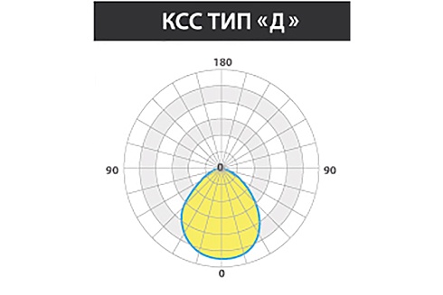 Светильники ЛЮМ Т5 IP65 ЛВО