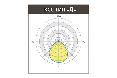 ОФИС IP 54 УНИВЕРСАЛ 38 Вт CRI 90 600х600