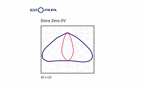 Diora Zevs 500/59000 OV 5К лира
