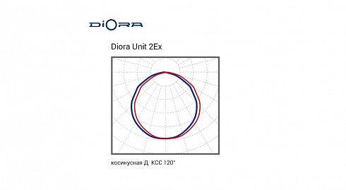 Diora Unit 2Ex 56/7500 Д 3K лира