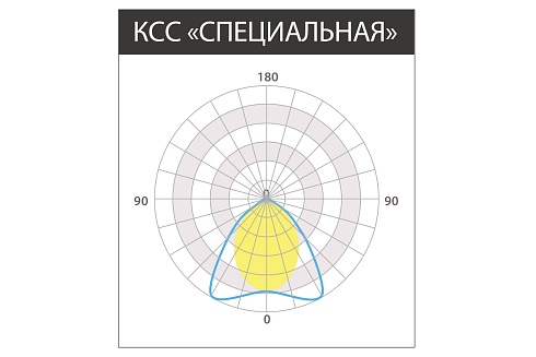 Светильник UGR 20 Вт